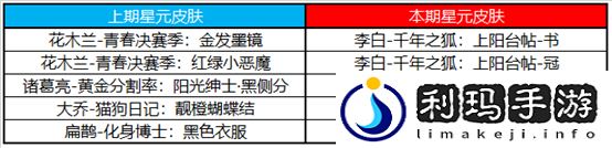王者荣耀12月7日更新了什么 王者荣耀12月7日更新内容一览
