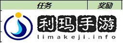 王者荣耀12月7日更新了什么 王者荣耀12月7日更新内容一览