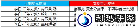 王者荣耀12月7日更新了什么 王者荣耀12月7日更新内容一览