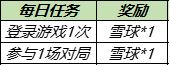 王者荣耀12月7日更新了什么 王者荣耀12月7日更新内容一览