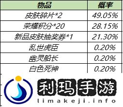 王者荣耀12月7日更新了什么 王者荣耀12月7日更新内容一览