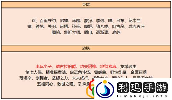 王者荣耀12月14日更新了哪些内容 王者荣耀12月14日更新维护内容详解
