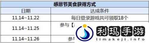 王者荣耀感恩节回馈活动有哪些(王者荣耀1114更新盘点)