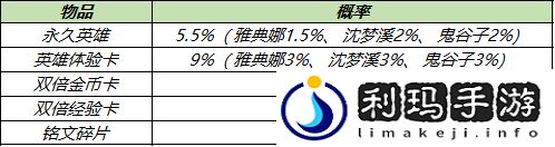 王者荣耀12月7日更新了什么 王者荣耀12月7日更新内容一览