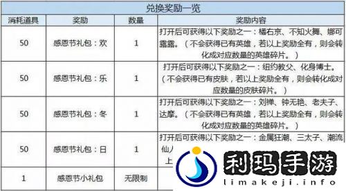 王者荣耀感恩节回馈活动有哪些(王者荣耀1114更新盘点)