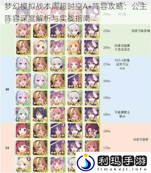梦幻模拟战本周超时空A+阵容攻略