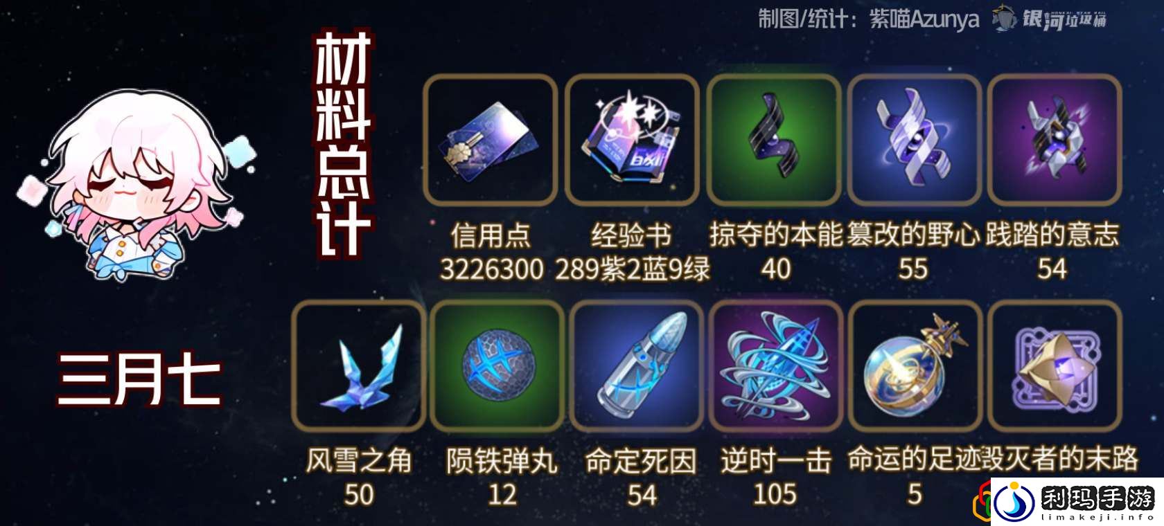 巡猎三月七遗器搭配推荐 隐藏任务触发与完成攻略