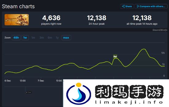 极乐软件园