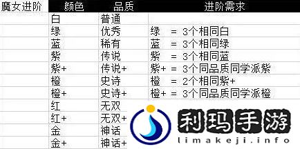 勇闯女巫塔角色培养干货