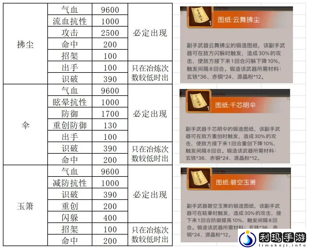 这就是江湖副手武器介绍