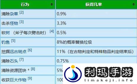 星露谷物语冬日谜团放大镜有什么用星露谷物语冬日谜团放大镜作用介绍卡手游