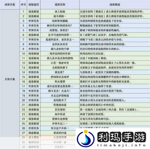 原神未奉献的牺牲成就解锁秘籍