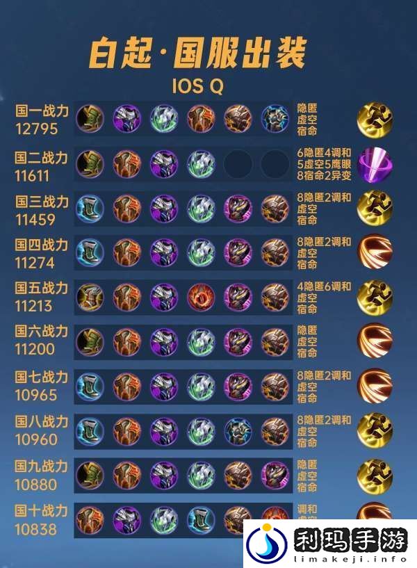 40位国服白起出装铭文