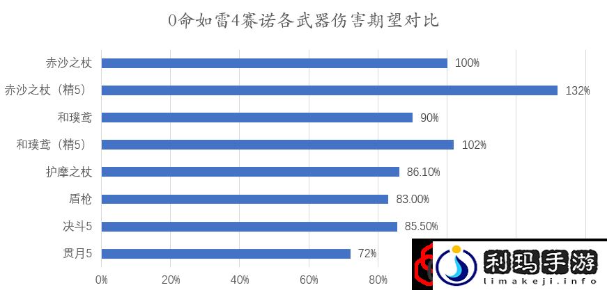 原神赛诺技能机制详解
