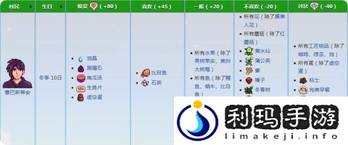 星露谷物语塞巴斯蒂安喜欢什么礼物