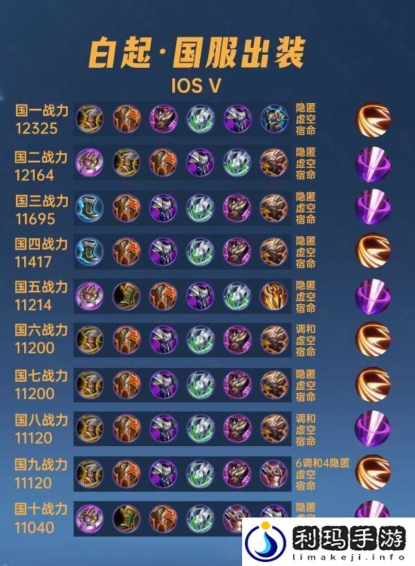 40位国服白起出装铭文