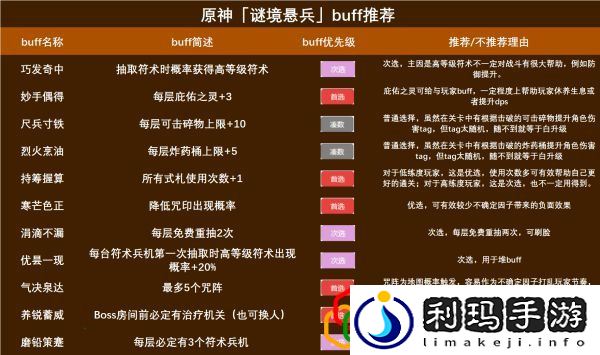 原神谜境悬兵BUFF有哪些 谜境悬兵活动有哪些怪