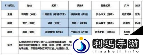 鸿图之下S2赛季