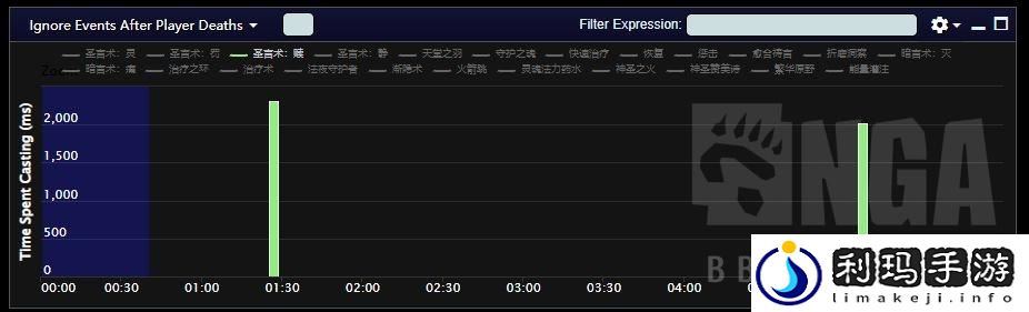 魔兽世界9.2牧师专精