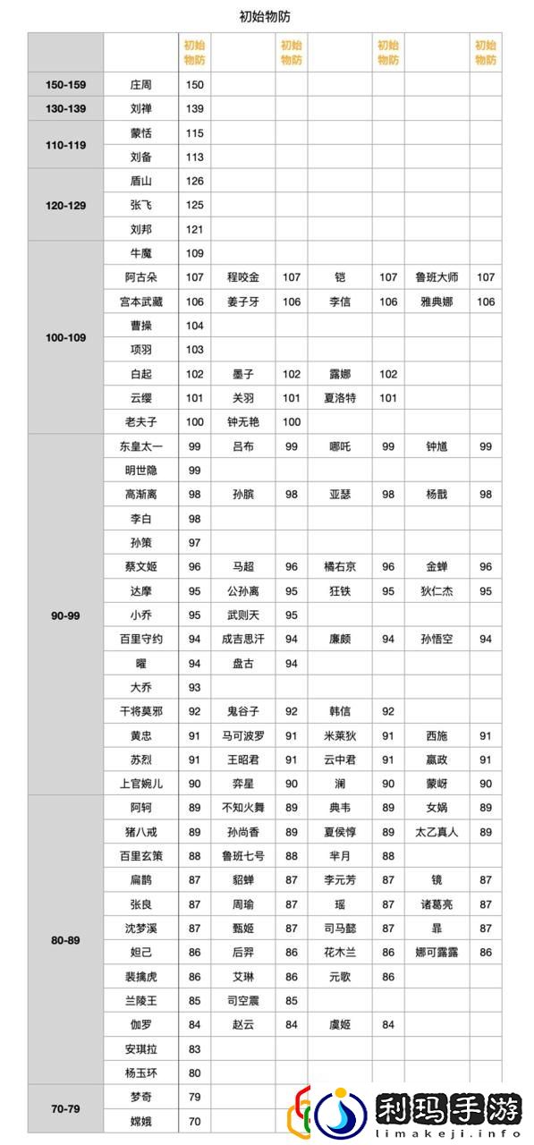 王者荣耀的全英雄名字