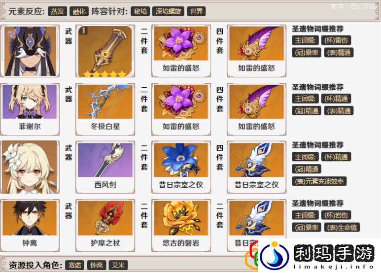 原神赛诺技能机制详解