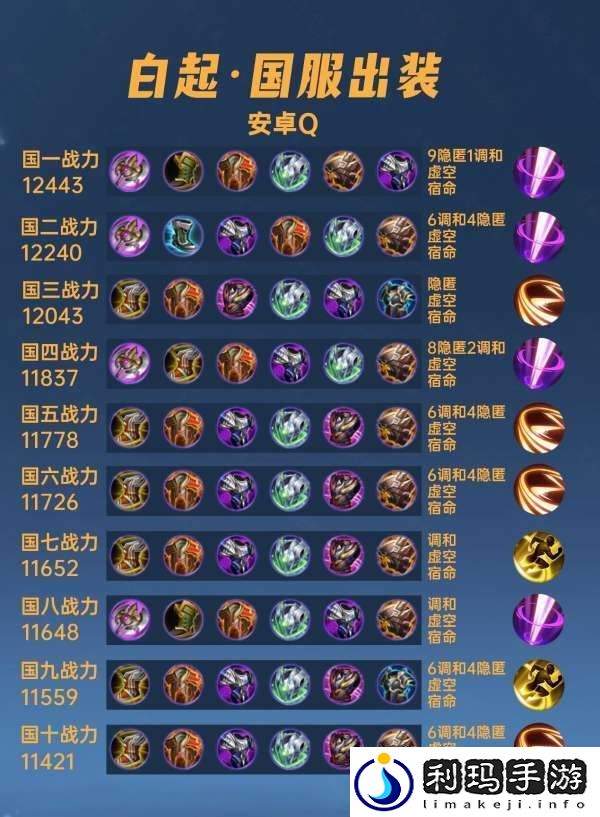 40位国服白起出装铭文