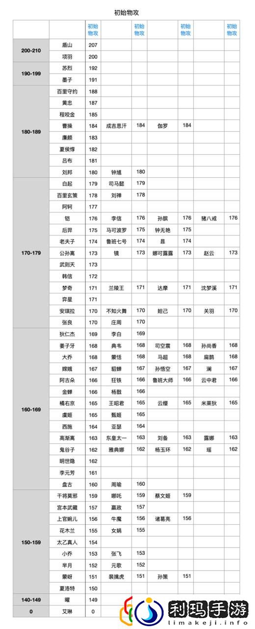 王者荣耀的全英雄名字
