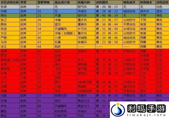 《攻城掠地》红将搭配秘籍:选用与组合心得全解析