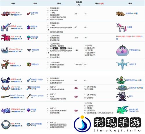 泰拉瑞亚手机版:坐骑获取全攻略