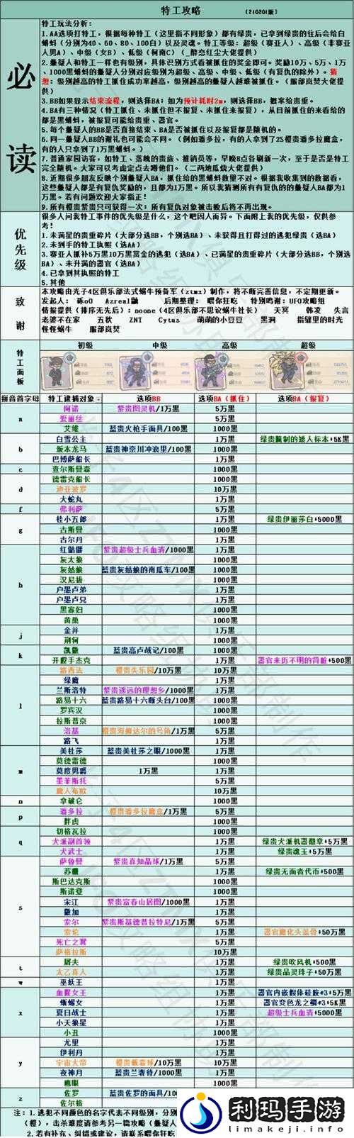 《最强蜗牛:万众心事件触发攻略》