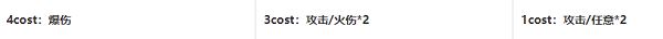 鸣潮炽霞推荐