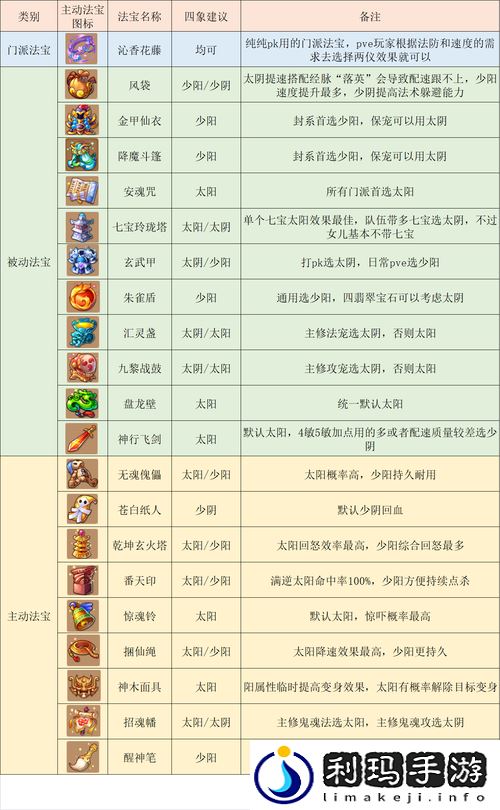 《梦幻西游手游》精锐耐花果攻略:降速耐花果玩法搭配推荐