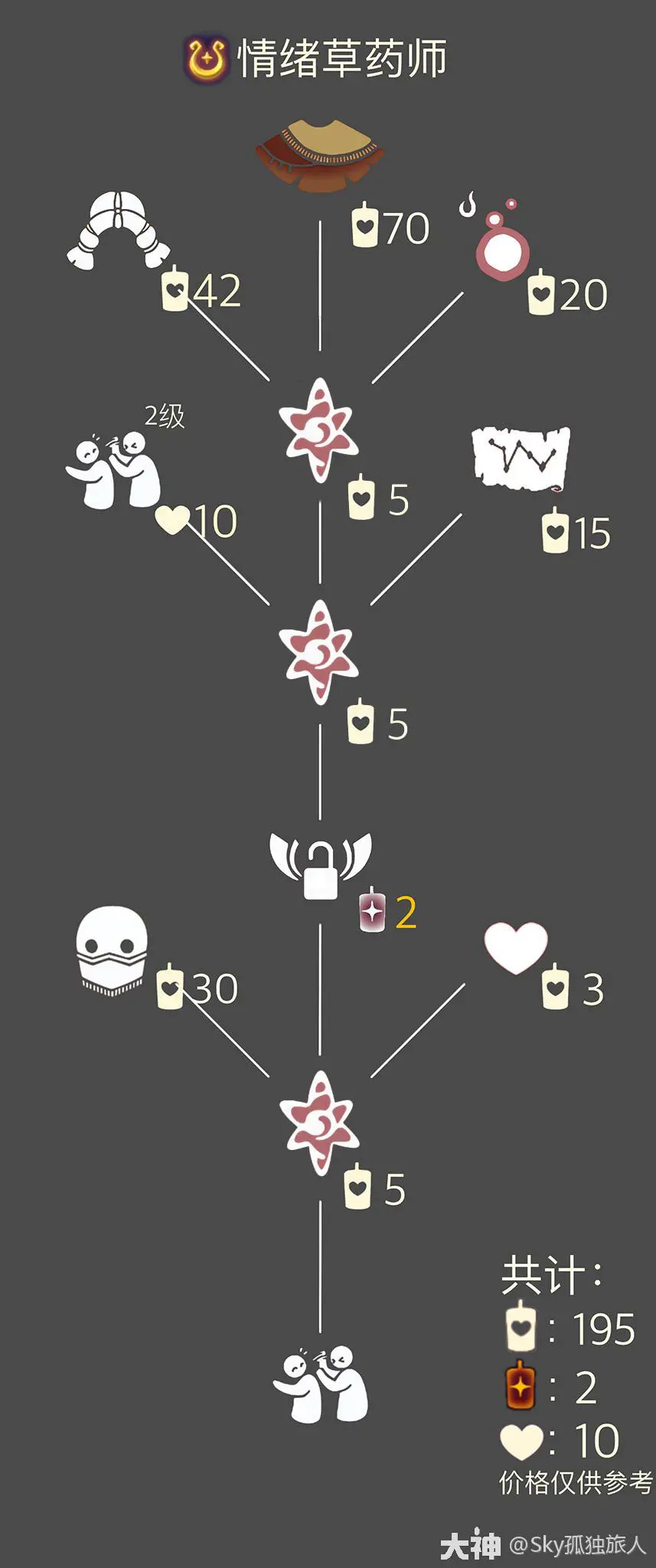 8.8复刻先祖位置 神秘装备制作分享