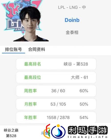FPX中单Doinb离队之后去哪个队 Doinb去LNG战队了吗