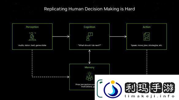 赋予游戏新灵魂