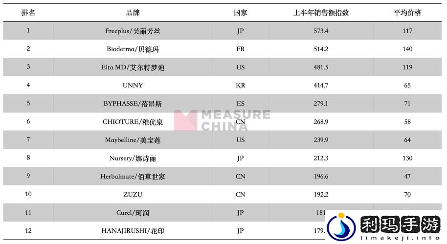 日本产品韩国产品区别知乎