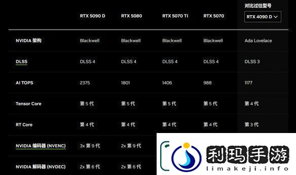 赋予游戏新灵魂