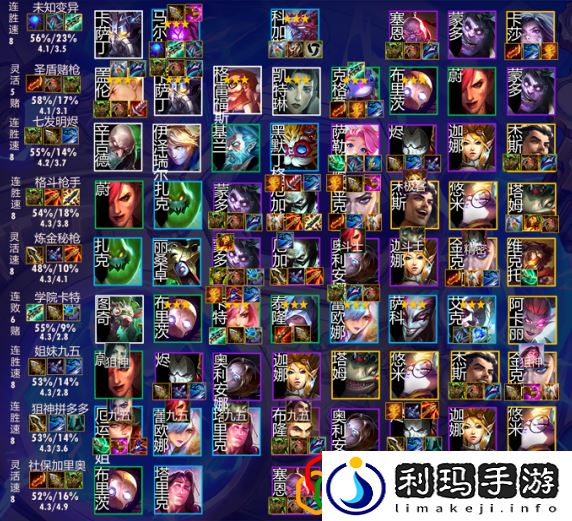 金铲铲之战1.24版本什么阵容最强 T0阵容推荐
