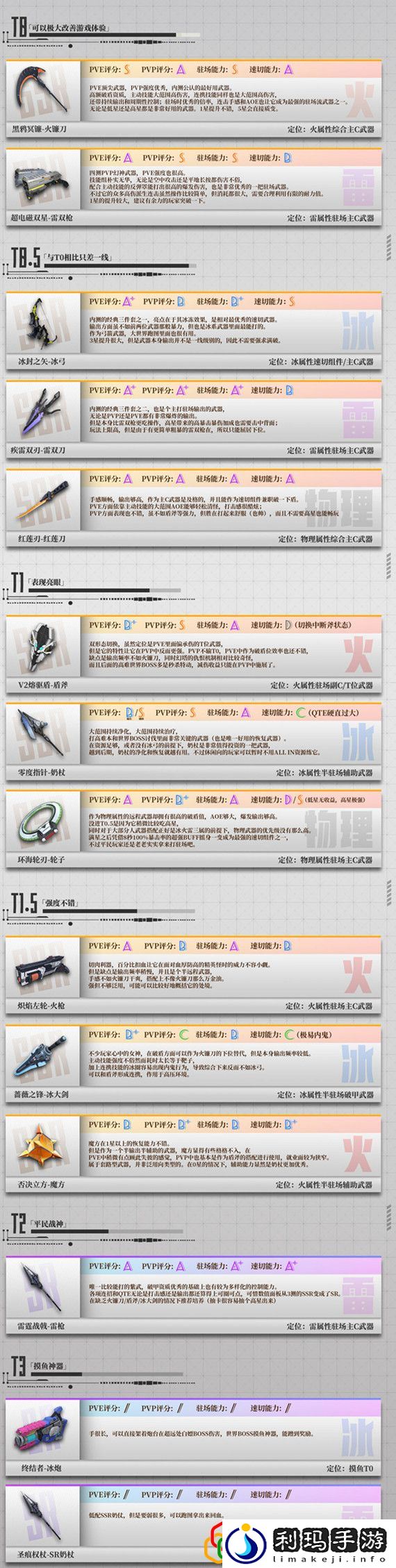 幻塔最强武器是什么 幻塔武器强度排行榜一览