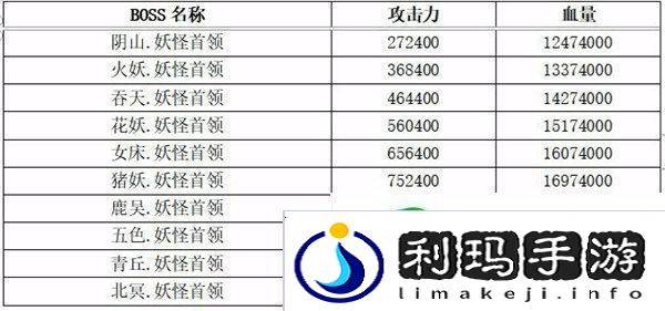 想不想修真六界妖族资料一览