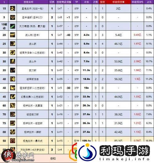 DNF剑神95五套完全体毕业防具伤害对比(DNF剑神的装备怎么选择)