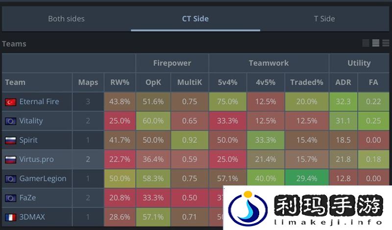 G2助教