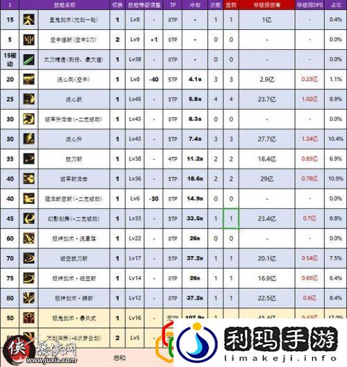 DNF剑神95五套完全体毕业防具伤害对比(DNF剑神的装备怎么选择)