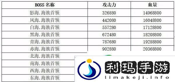 想不想修真六界妖族资料一览