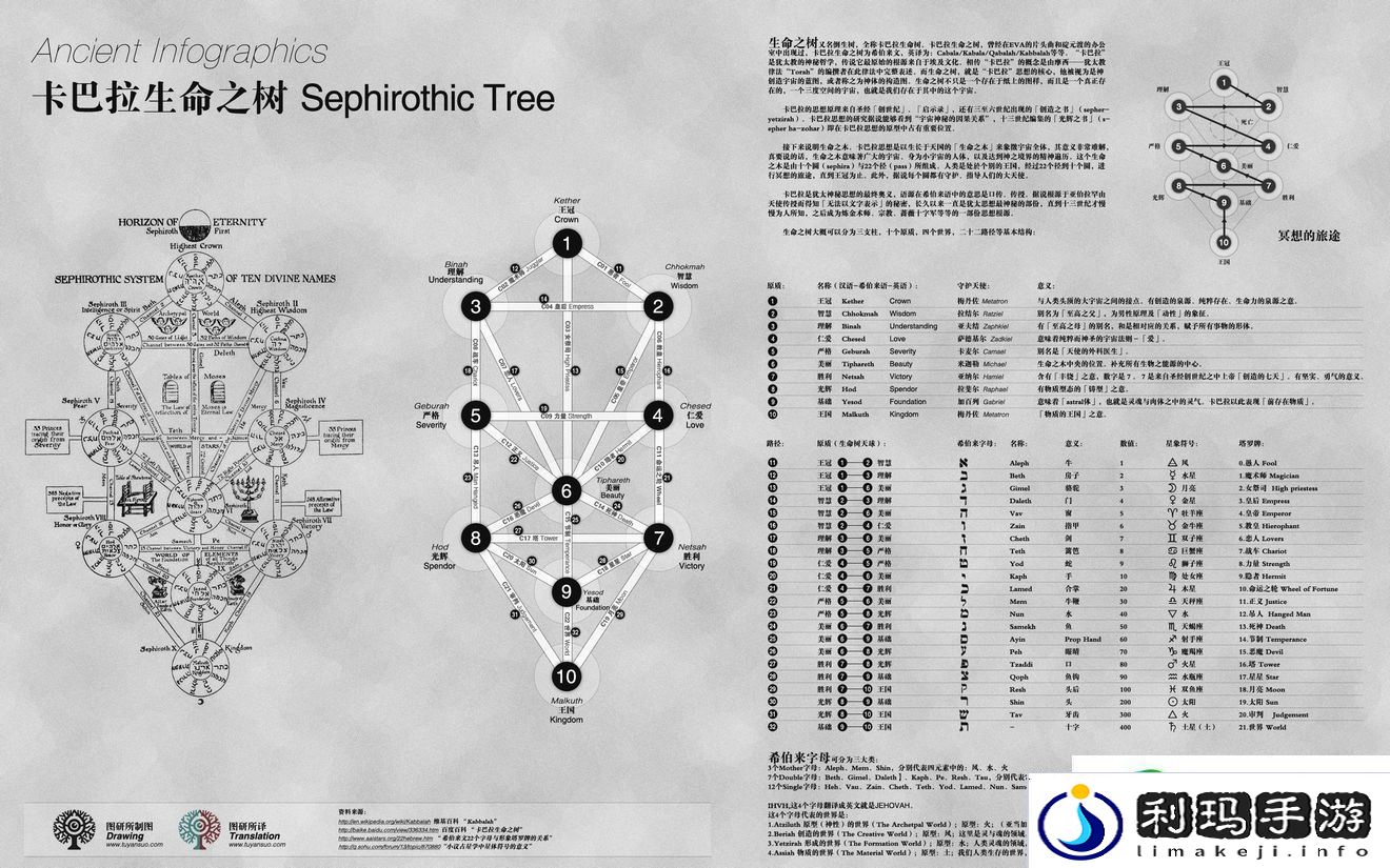 五河琴里质点分配攻略详解