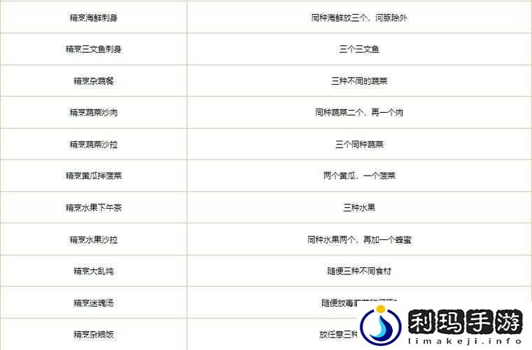 创造魔法青草沙拉秘制食谱:魔法食材巧手做沙拉