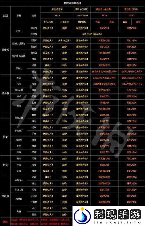 失落的方舟中输出强劲的职业究竟是哪个