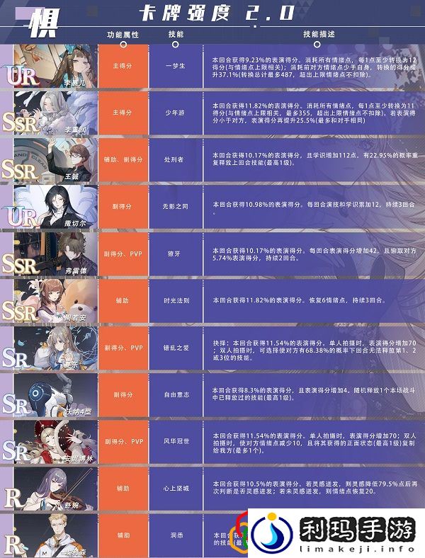 绝对演绎惧卡哪张强 惧卡强度排行一览