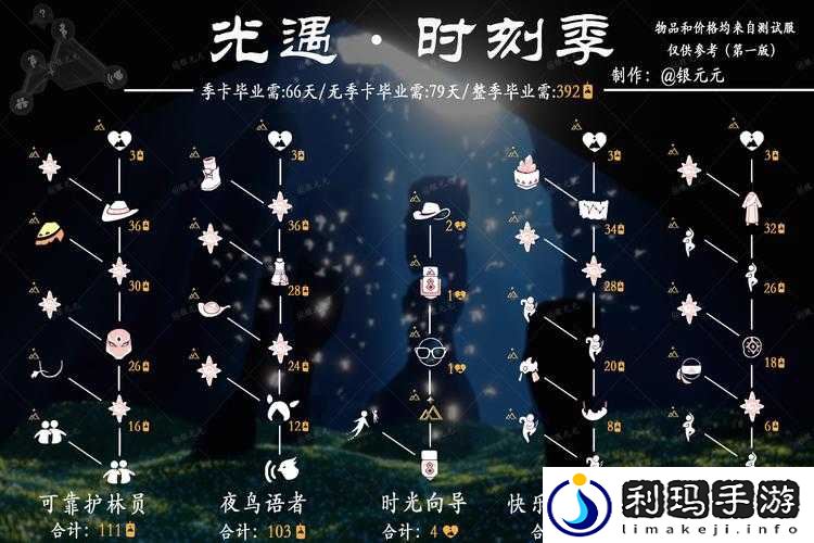 探索光遇:魔法道具的奇妙世界