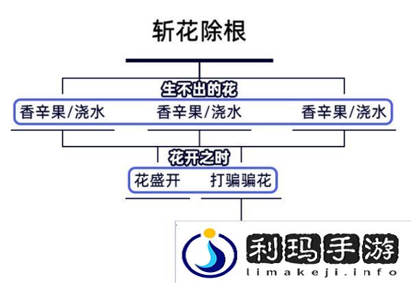 原神生不出的花隐藏成就攻略 生不出的花骗骗花在哪里收集[多图]图片2